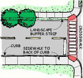 Sidewalks. In urban areas, sidewalks may be set back from the curb, creating what is often termed a landscape buffer.