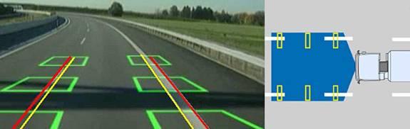 Area of deployment Lane Guard System (LGS) Mode of functioning Monitoring of the lane by video camera