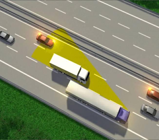 Active safety when changing lane Monitoring of the side area Monitoring the blindspot Warns the driver when changing lanes if there is a risk of a collision with a vehicle in the neighbouring lane