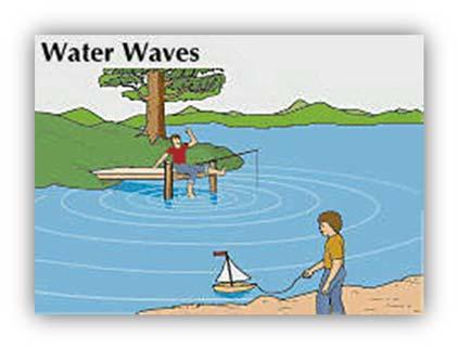 If we are talking about transverse and longitudinal waves we could also discuss amplitude, frequency, period and wavelength.