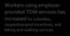 Performance Measures for Accessibility MEASURE 2: Awareness and Use of TDM Programs Trend: Awareness and use of TDM programs by Arlington residents, workers, and visitors.