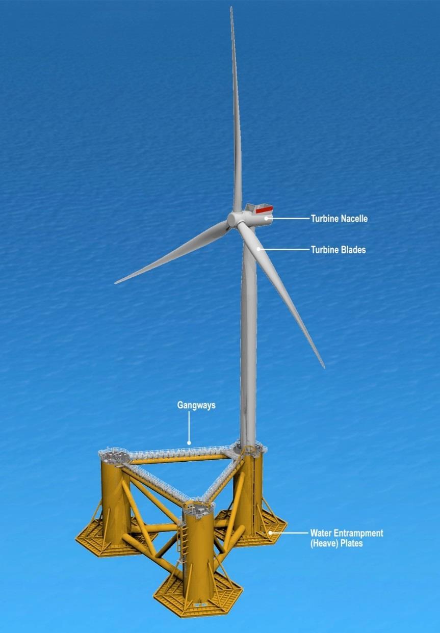 WindFloat Description of the Technology WindFloat is a simple but highly performing system to achieve superior stability 1 Turbine Agnostic 2 Any conventional commercial Turbines Minimum redesign in: