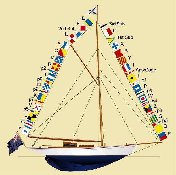 Dressing a ship overall with bunting is only done in harbour to celebrate special occasions like regattas, rallies, national festivals and the Queen's birthday.