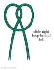 The use of the knot will ensure that no rope will slip through the autolocking gri-gri even if the