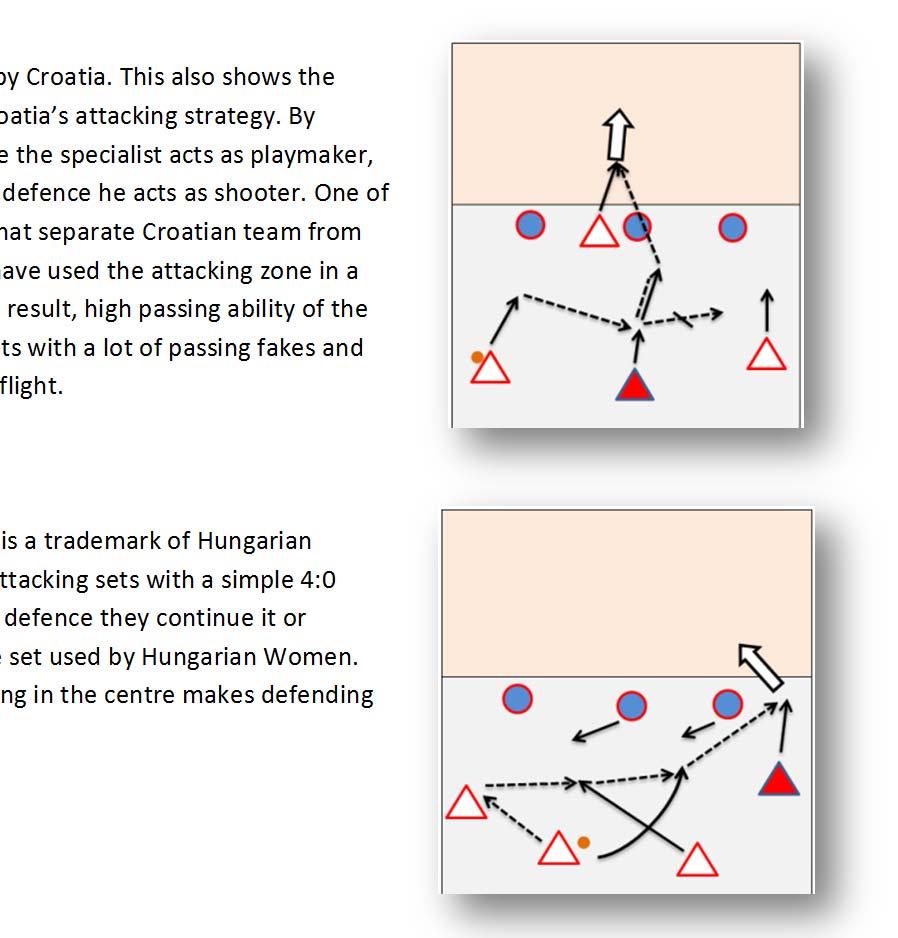 This is also another example by Croatia. This also shows the importance of specialist in Croatia s attacking strategy.