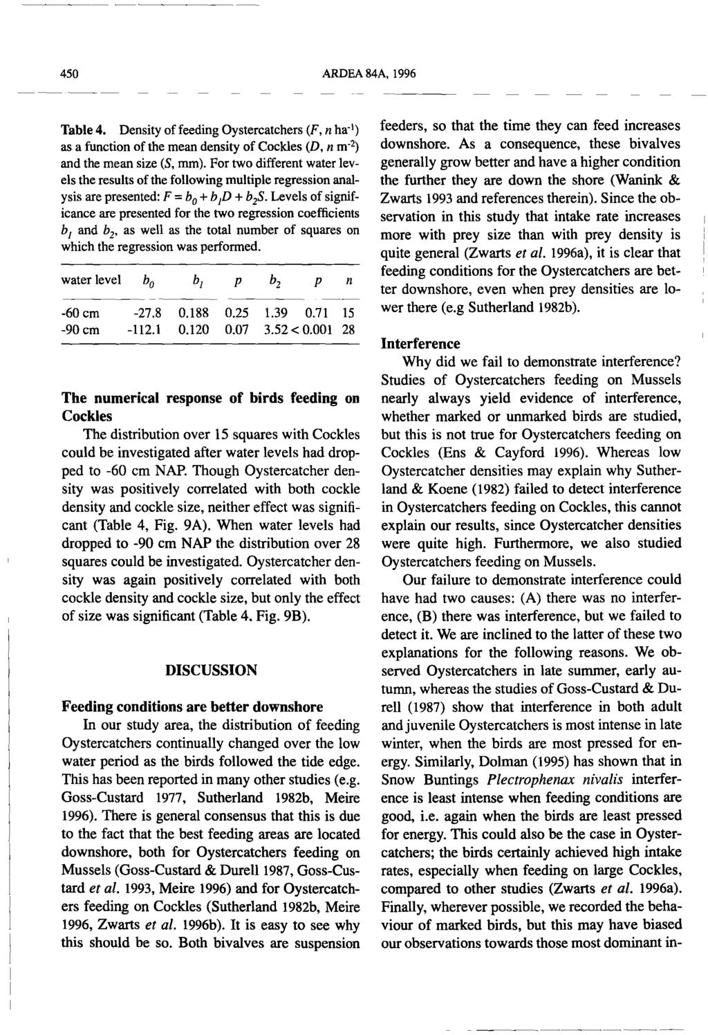450 ARDA 84A. 1996 Table 4. Density of feeding Oystercatchers (F, n ha 1) as a function of the mean density of Cockles (D, n m 2) and the mean size (S, mm).