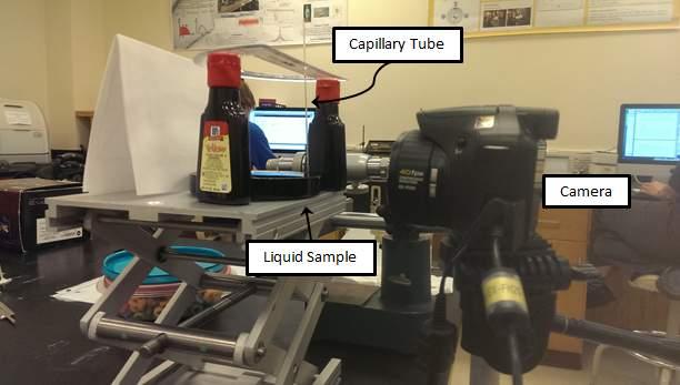 4 FIG. 6: Set up of camera, capillary tube, and liquid sample to measure the surface tension of the liquid.
