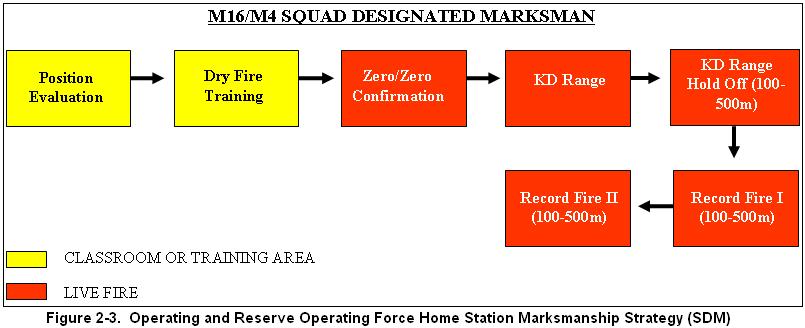 M16 & M4 Rifle/Carbine c. Pre-mobilization Strategy.