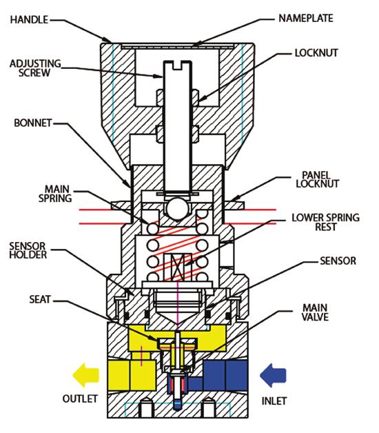 The main valve is an unbalanced design to create positive shut off on gas or liquid applications against the PEEK seat. Assembly drawing for reference only. Refer to office for specific detail.