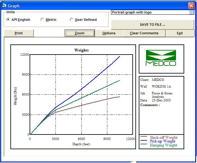 Graphs The following options and command buttons are available on all graphs. Units Option The graph can be viewed and/or printed either in API English, Metric, or User Defined units.