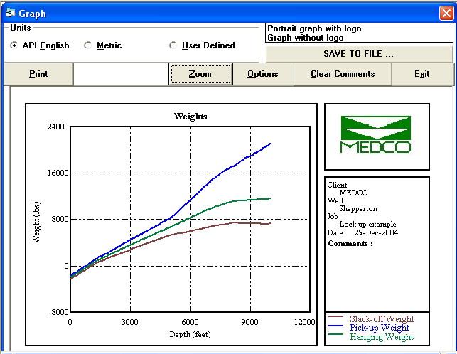 Graphs of the Force & Stress Analysis Module The following graphs are available in this in this module. DragGraph This graph presents the predicted weight curves.