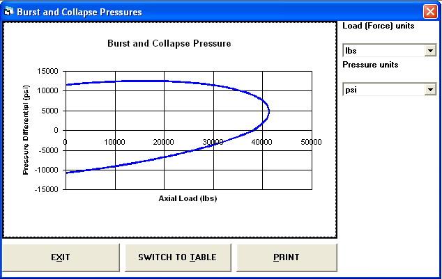 CT Burst/Collapse Pressures Use this option to plot the coiled tubing burst and collapse pressures versus load. The input parameters required are: Outer Diameter The coiled tubing outer diameter.