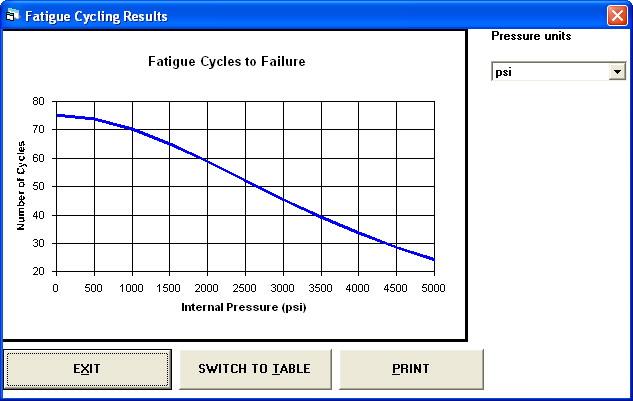 CT Fatigue Cycles This option computes the number of cycles that a section of coiled tubing can go through before fatigue failure would occur.