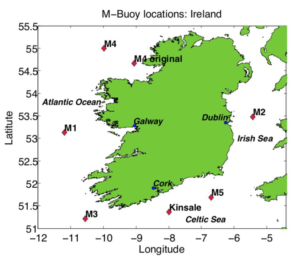 variability Buoy observations sparse (from 2001) Nearshore