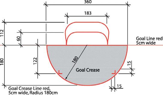 216 Referee Crease An area known as the REFEREE CREASE shall be marked on the ice in a semi-circle by a red line, 5cm wide, and with a radius of 3m, immediately in front of the Score-Keepers Bench,