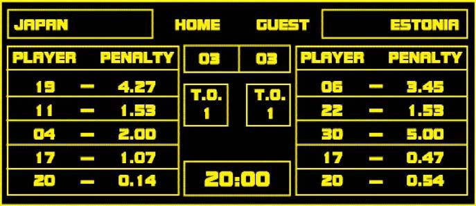 Electronic scoreboards with video text are recommended for IPC competitions.