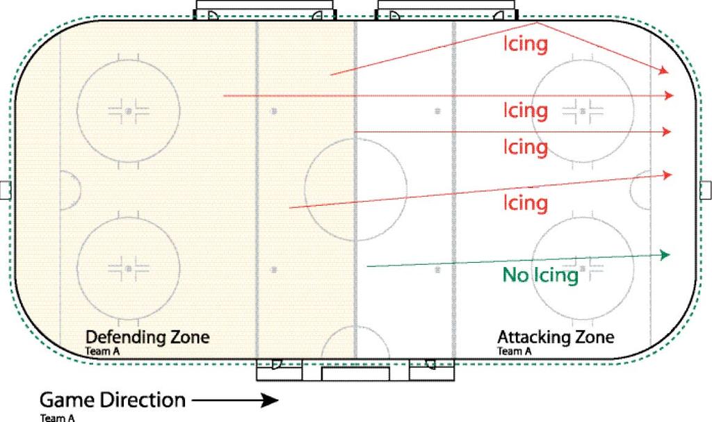 A. If the Linesmen have made a mistake in calling an icing, the puck shall be faced-off on the centre ice face-off spot. B.