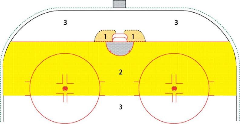 1048 Handling the Puck with Hands by a Player a) Any player, except the goalkeeper, who closes his hand on the puck, or places a closed hand on top of the puck, and while doing so gains an advantage