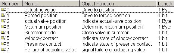 2. Communication objects and parameters 1.5.