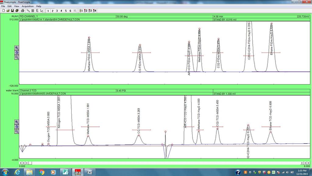 STEP 1 STEP 2.4 minutes FIDm STEP 3 STEP 4 TCD This is a typical chromatogram of gases at 1% in Nitrogen. The FIDmethanizer chromatogram is on the top and the TCD on the bottom.
