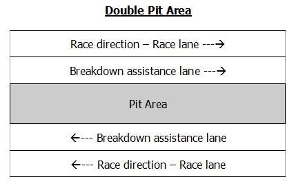 The race lane and pit (breakdown assistance) will be marked with a yellow flag.