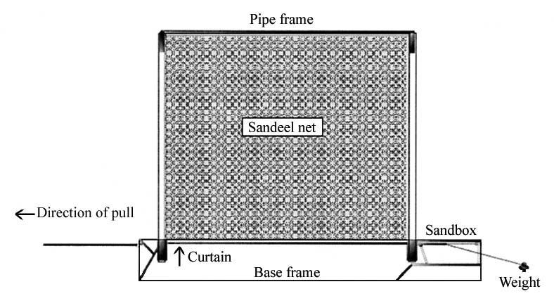 Material and methods Figure. 2.2. General design of the cage. A pipe frame was placed on a base frame. The function of the sandbox and curtain is explained in text.