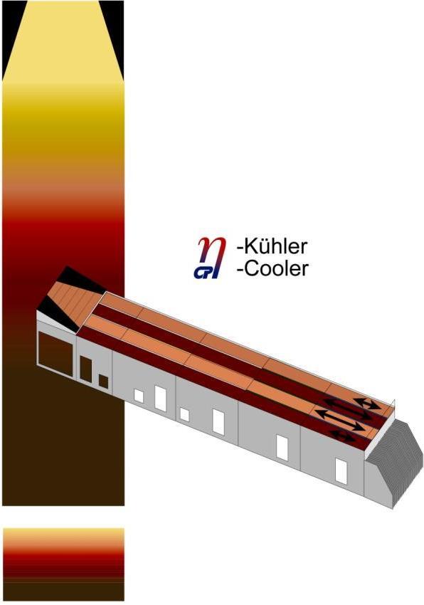 13 ETA Cooler = Thermal homogenisation Typical ETA cooler results: Optimum recuperation High secondary and tertiary