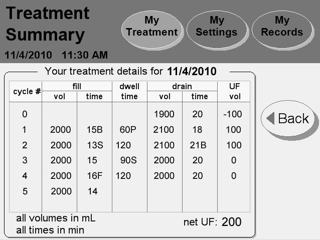 Treatment Summary continued review return Note: The values shown here are for example only.