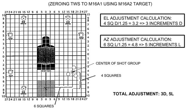 Figure 8-9. Example of TWS zeroing adjustments. (3) Target Detection.