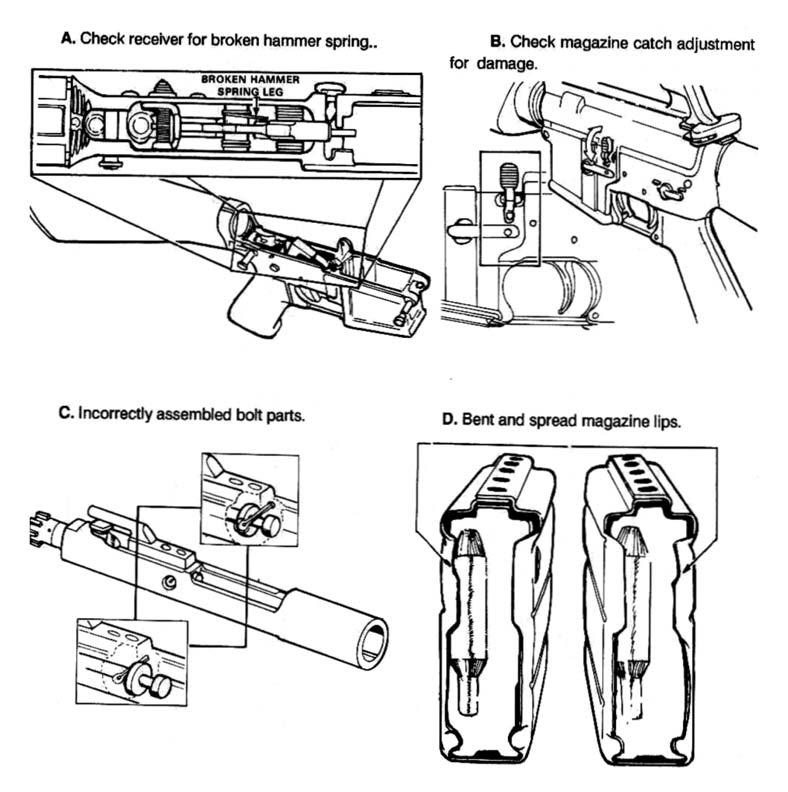 (7) The ammunition fails to feed from the magazine (D, Figure 3-3). Check for damaged magazine.