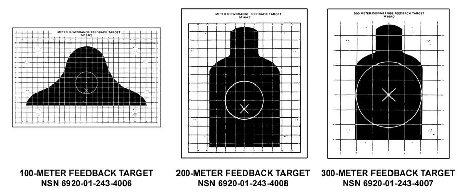 b. KD Target Description. Downrange feedback training should include detailed explanations of the targets. (1) The KD targets are large enough to capture all bullets fired.