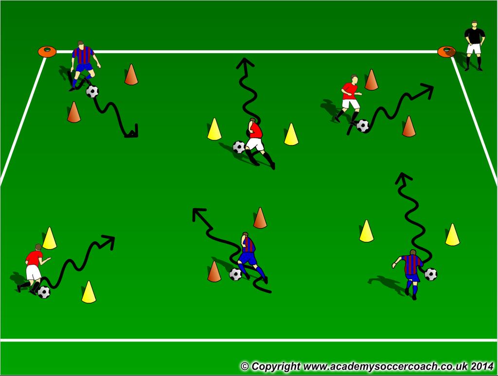 9 Gate Dribbling: In a 20Wx30L grid set up as many gates (two cones about 2 yards apart). All players with a ball must dribble through the gates in order to score points.