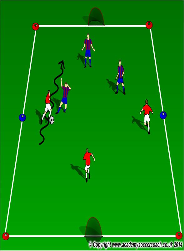 1 Let s learn the Rules - Let s play Coach Effectiveness Activity 1 3 Surfaces: In a 15Wx20L grid. Each player has a ball.