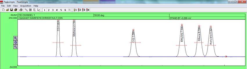 A chromatogram such as the one shown should result from the injection of a