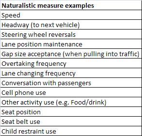 Intermediate outcome measures Offer timely feedback on road safety solutions Speed most recognised Sensitive to changes in driving environment Steering