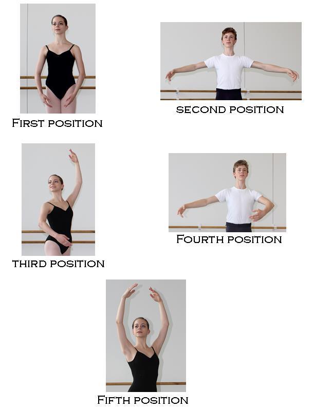 You Try It: All About Arms Try making all 5 positions.