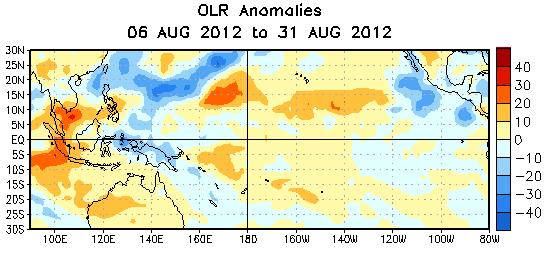 Tropical OLR and Wind Anomalies During the Last 30 Days Negative OLR anomalies (enhanced convection and precipitation,