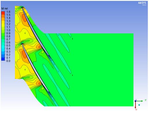 contours for Rotor 1