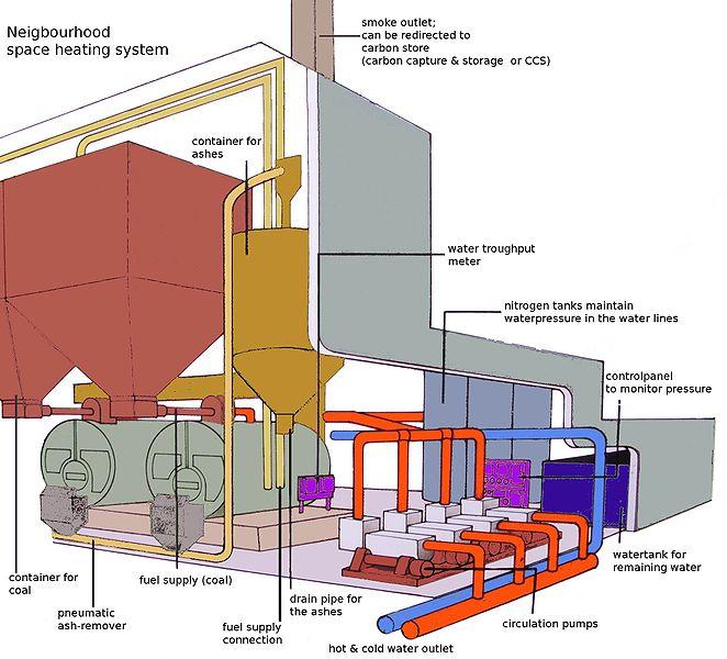 6. District Cooling System Seminar District heating is a system for distributing heat generated in a centralized location for residential and commercial heating requirements such as space heating