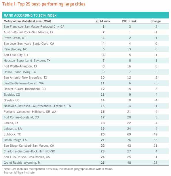 Healthway Well-Being Index WELL-BEING INDEX 2015 D.A.