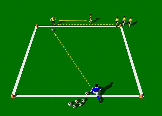 Week Seven Drill One Get in Line Objective of the Practice: This practice is designed to improve ball control by having players to move into the flight of the ball.