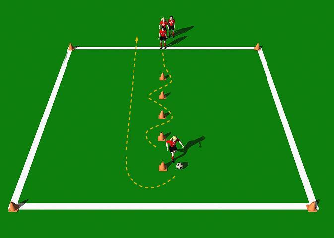 Week Two Drill Two The Wiggles Exercise Objectives: This is an introductory exercise for dribbling. The major focus is on vision, change of direction, change of speed and control over the ball.