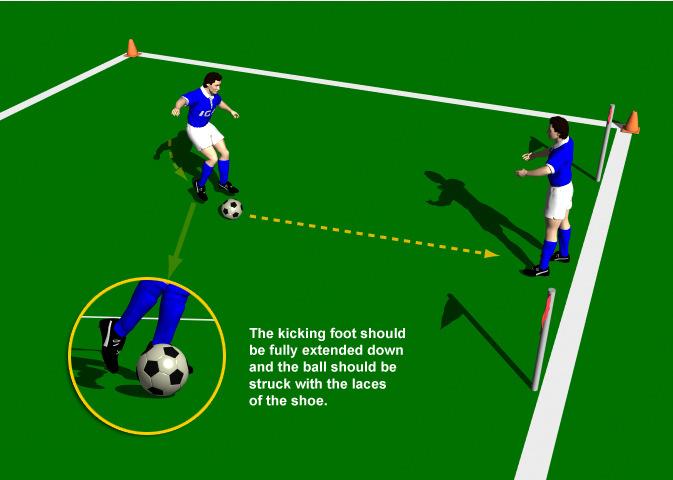 Week Twelve Drill One Shooting Basics 1 Exercise Objectives: This practice is designed to introduce the novice player to the correct mechanics when shooting the ball.