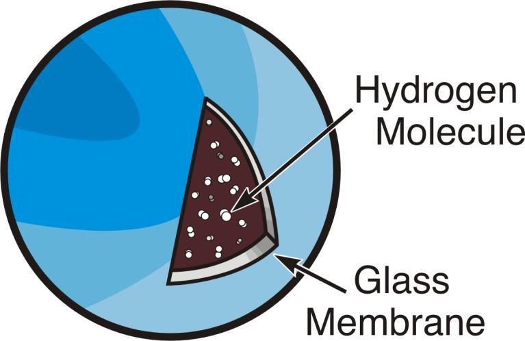 HOLLOW GLASS MICROSPHERES (DOE) HYDROGEN-FILLED HOLLOW GLASS MICROSPHERE ADVANTAGES: Cheap, plentiful raw materials