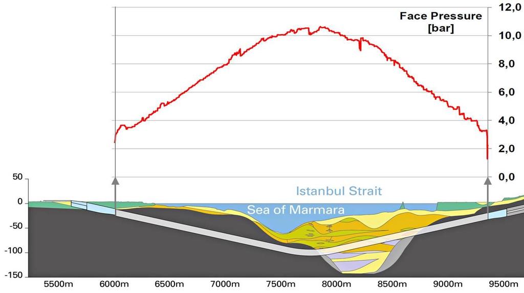 Istanbul Strait Crossing TBM Face