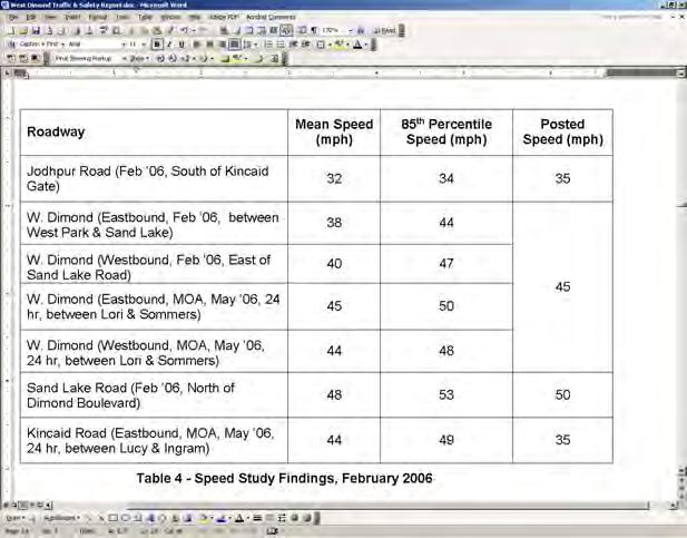 Speed Study Findings February & May 2006 May 22, 2006 Public Meeting What is to be done?
