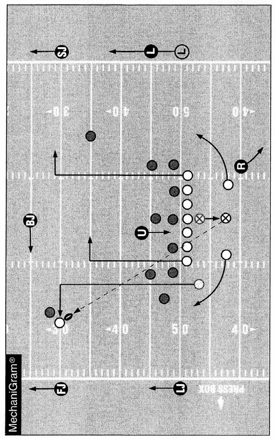 2010 Flank Officials Forward Pass Coverage Diagram Changes from 2009 Linesman: When Linesman reads pass, move slowly and deliberately beyond the line of scrimmage to maintain focus on receivers in