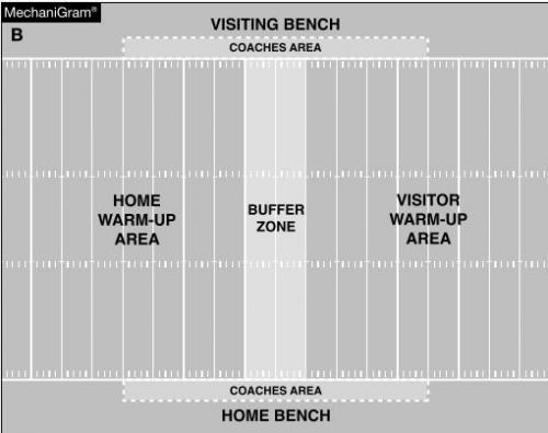 Monitor Pregame Warmups Officials shall position themselves so they may enforce a 10-yard buffer zone; no players are to enter the 10- yard buffer zone between the 45 yard lines.