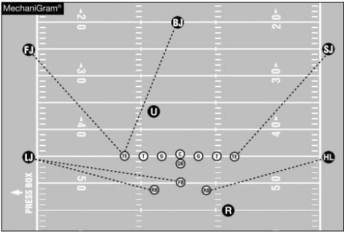 Double Tight End, Balanced Formation Field Judge: Widest eligible receiver in the formation on your side of the field. In this case, the tight end.