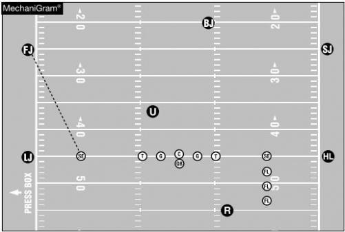 Four Receivers [Stacked] Field Judge: Widest eligible receiver in the formation on your side of the field. In this case, the split end.